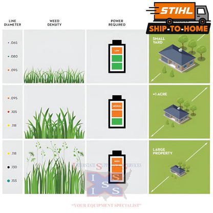 Stihl Trimmer Line Premium .095 5lb Spool 0000 930 2247.
