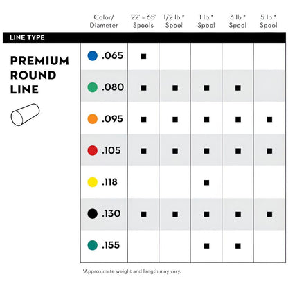 Stihl Trimmer Line Premium .095 47ft 0000 930 2338