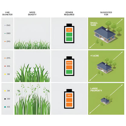 Stihl Trimmer Line Premium .130 22ft 0000 930 2345
